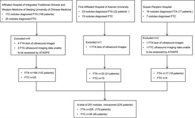 Frontiers | Diagnostic performance of six ultrasound-based risk